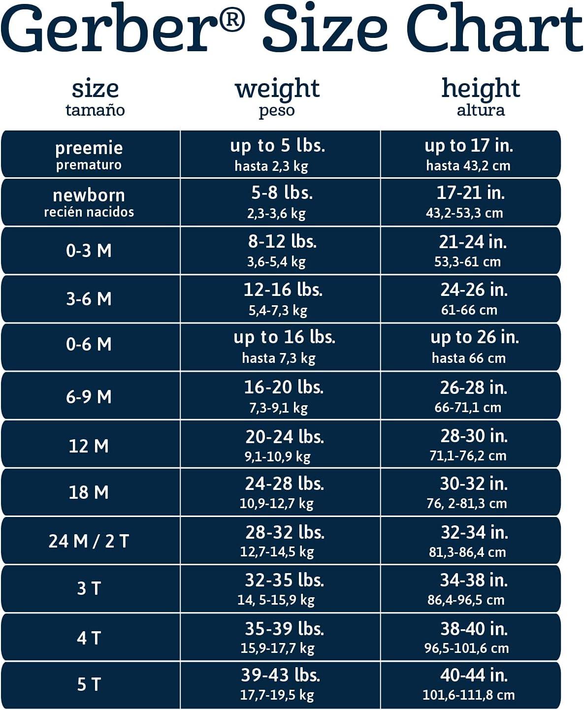 imageGerber Girls Toddler ShortSleeve and Sleeveless Dress SetBouquets