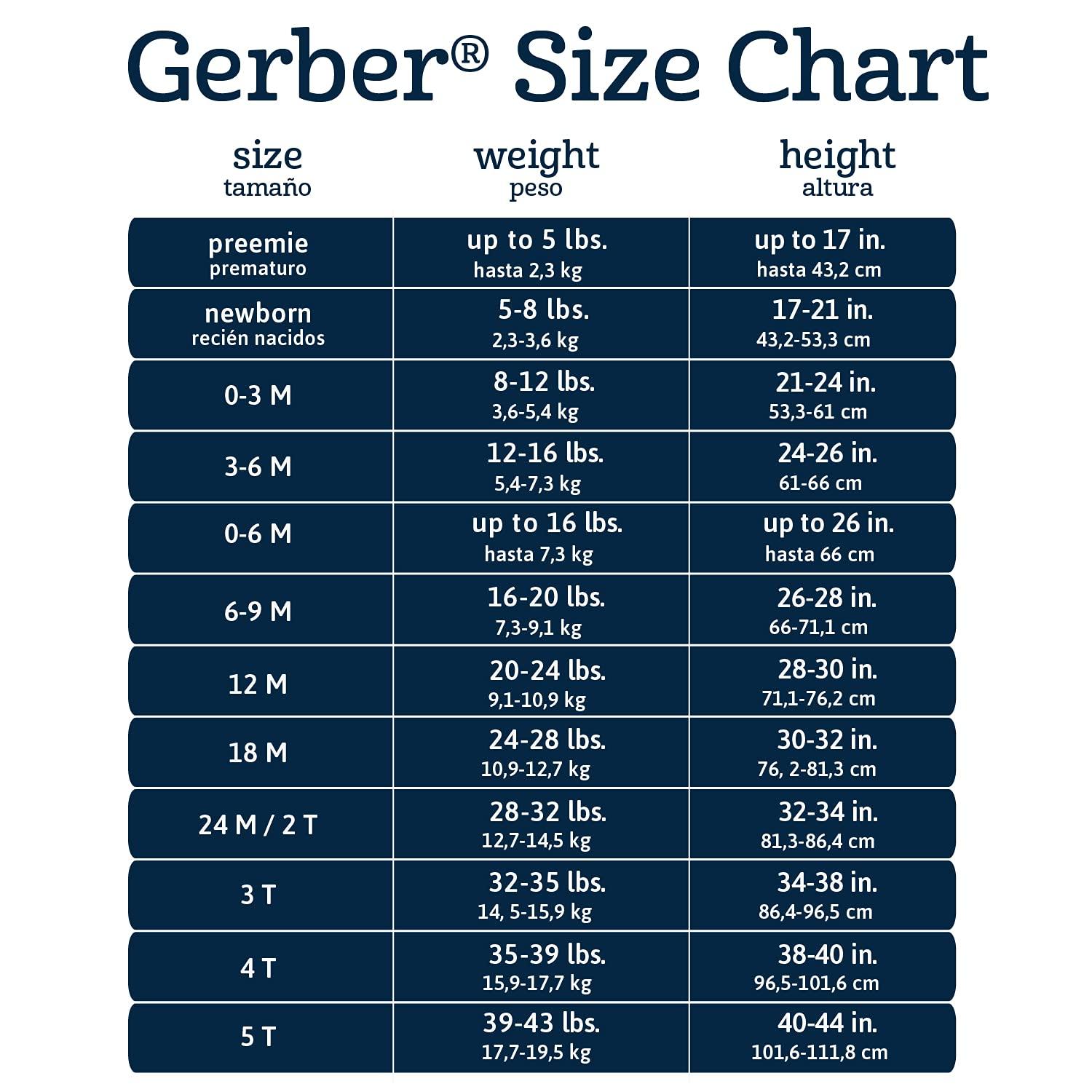 imageGerber Unisex Baby 2Piece Blanket Gift Set Bear One SizeFox
